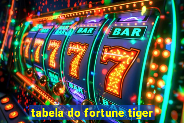 tabela do fortune tiger